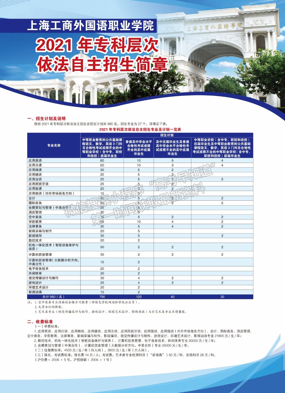 上海市工商外国语职业学院2021年专科层次依法自主招生简章