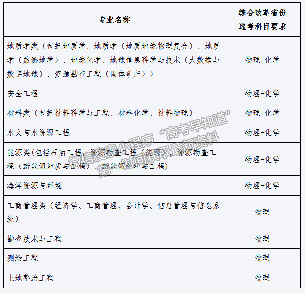 中國(guó)地質(zhì)大學(xué)（北京）2021年“高校專項(xiàng)計(jì)劃”招生簡(jiǎn)章