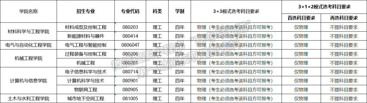 合肥工業(yè)大學(xué)2021年高校專項(xiàng)“振興計(jì)劃”招生簡章 