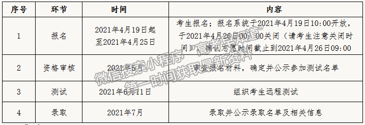 中国政法大学2021年高校专项计划招生简章