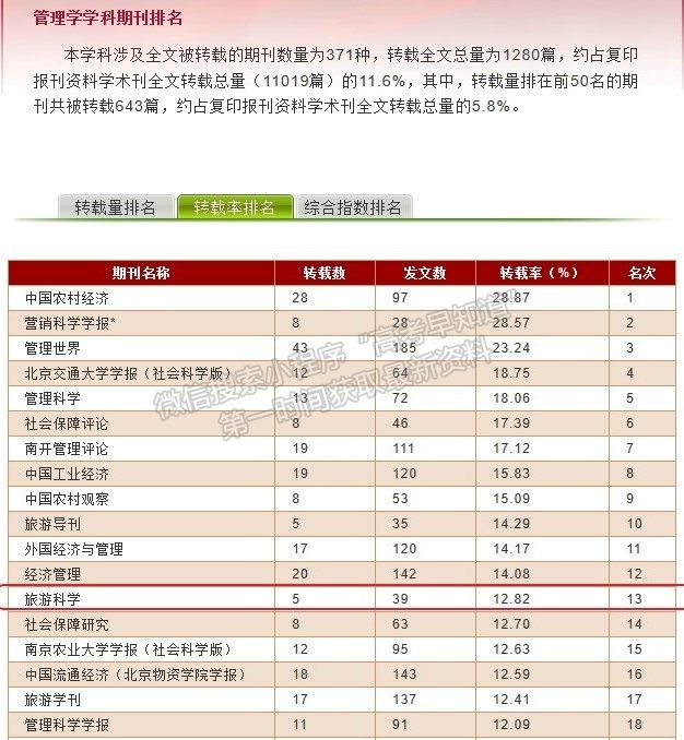 喜讯！上海旅游高等专科学校《旅游科学》再次被评为“复印报刊资料重要转载来源期刊”