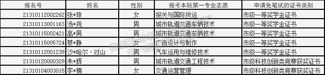 上海交通职业技术学院2021年依法自主招生免笔试考生面试方案