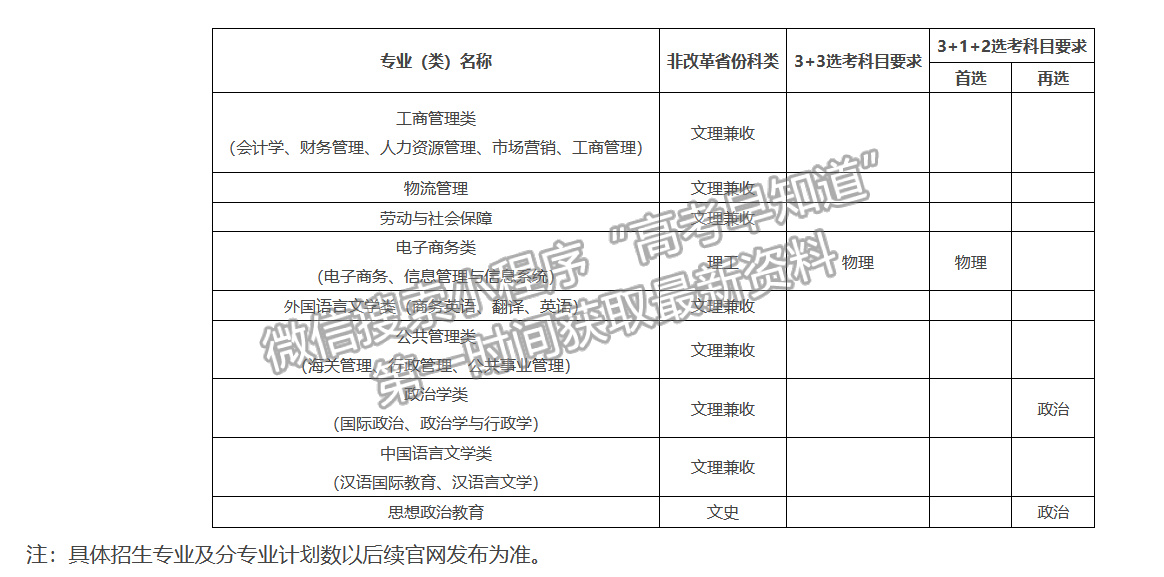 對(duì)外經(jīng)濟(jì)貿(mào)易大學(xué)2021年高校專項(xiàng)計(jì)劃招生簡(jiǎn)章