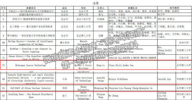 东华理工大学在中国国际“互联网+”创新创业大赛高教主赛道中获得佳绩