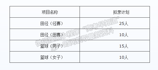 河北工程大學(xué)2021年運(yùn)動(dòng)訓(xùn)練專業(yè)擬錄計(jì)劃