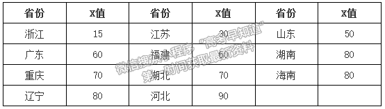 南京航空航天大學(xué)2021年高校專項計劃招生簡章