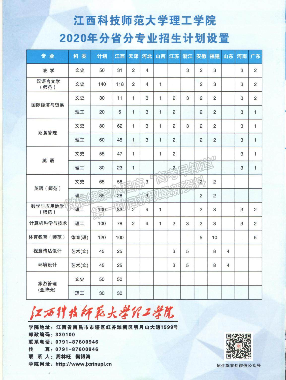 江西科技師范大學理工學院2020年招生簡介