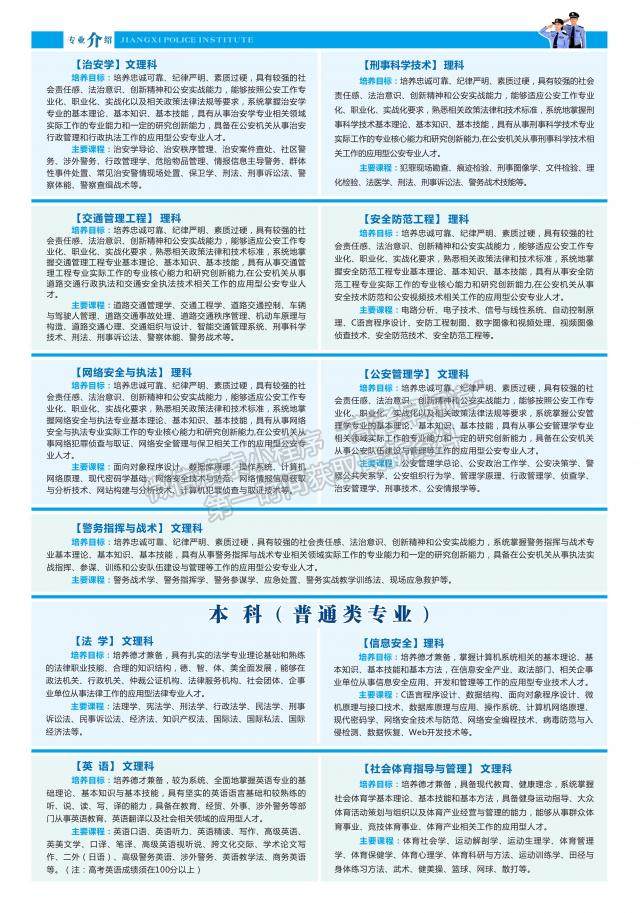 江西警察学院2020年招生简章