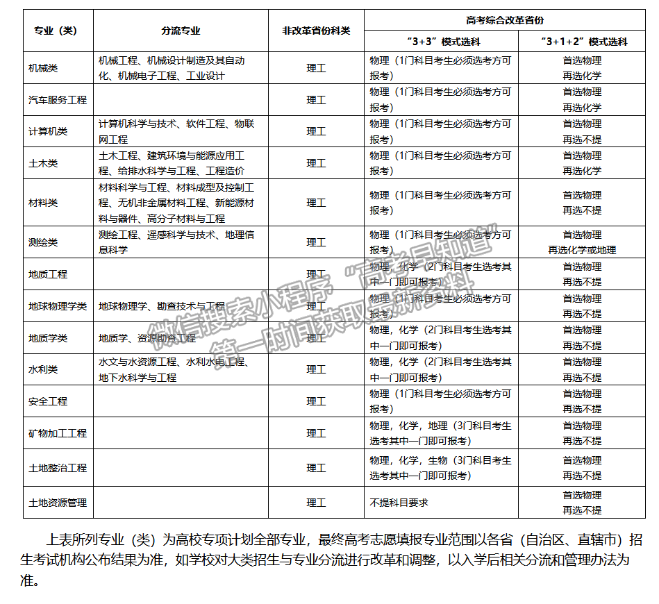 長安大學2021年高校專項計劃招生簡章