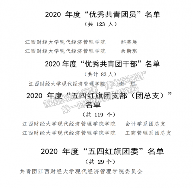 【喜报】江西财经大学现代经济管理学院多位师生，团组织荣获共青团工作协会表彰