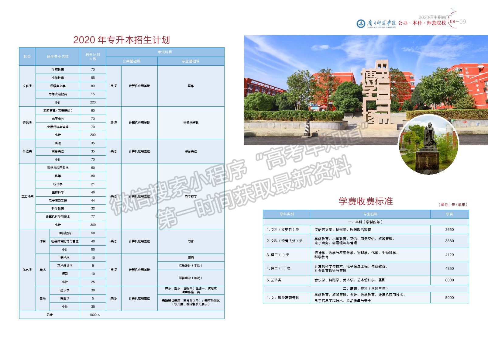 南昌師范學院2020年《招生指南》