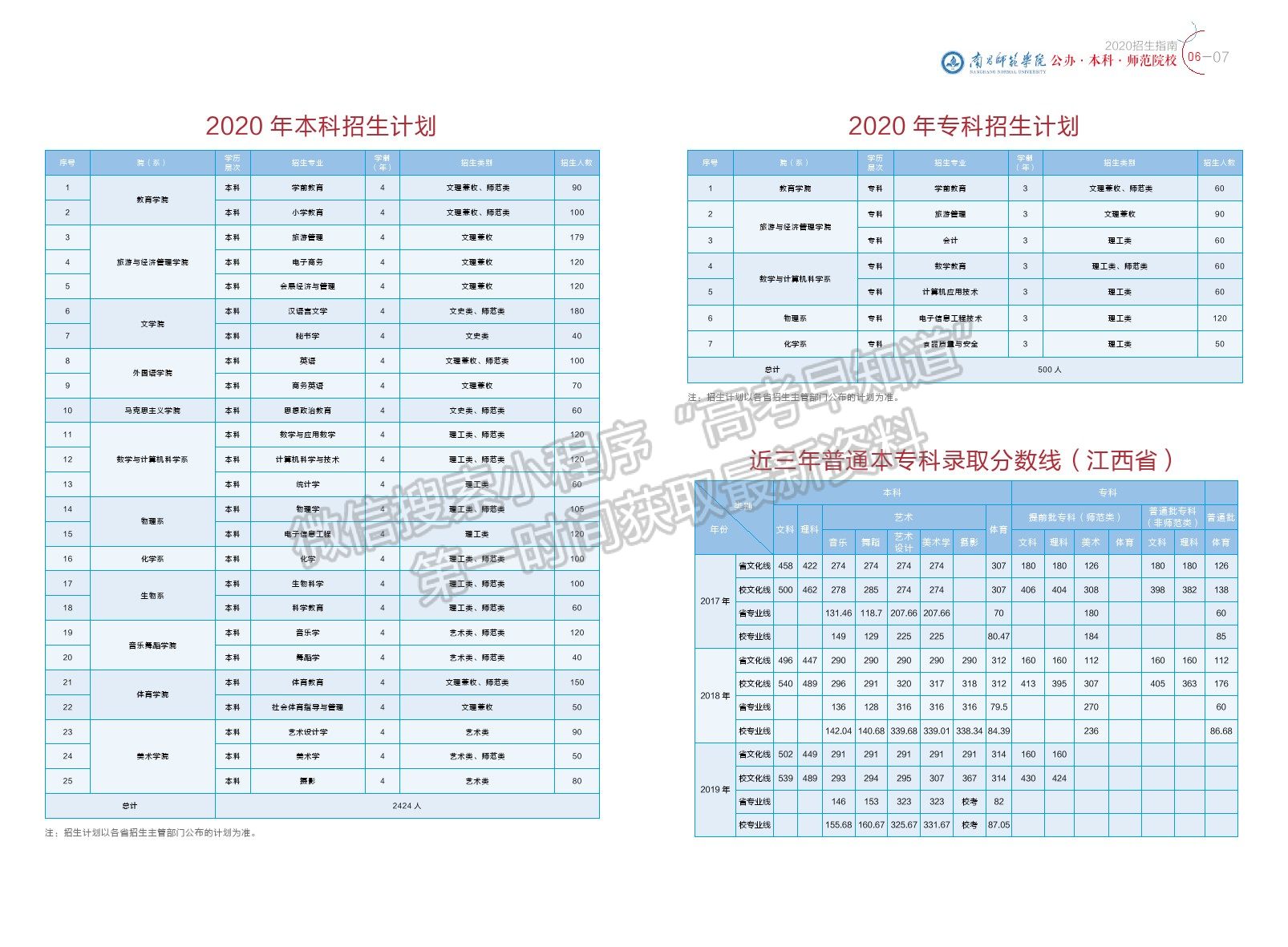 南昌師范學院2020年《招生指南》