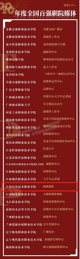 喜報：江西應用技術職業(yè)學院再次入選“全國百強校媒”！贛州唯一！