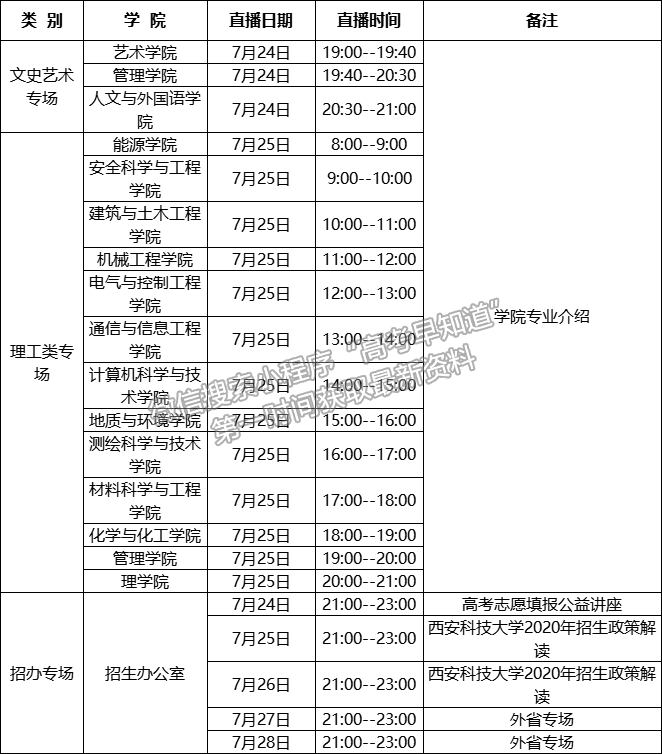 西安科技大学2020年招生咨询安排