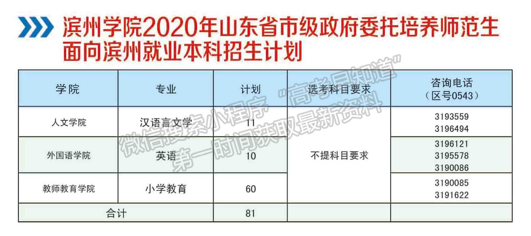 滨州学院2020年招生简章
