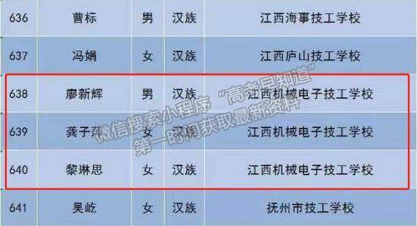 喜报：抚州职业技术学院12名优秀学子获国家奖学金