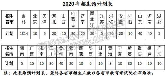 吉林司法警官職業(yè)學(xué)院2020年招生簡(jiǎn)章