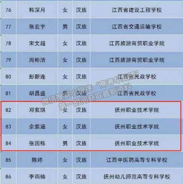 喜报：抚州职业技术学院12名优秀学子获国家奖学金