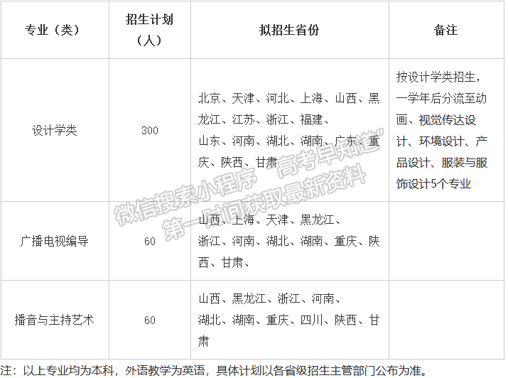 陕西科技大学2019年艺术类专业招生简章