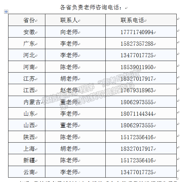 2021年武汉工程科技学院艺术专业校考成绩查询公告