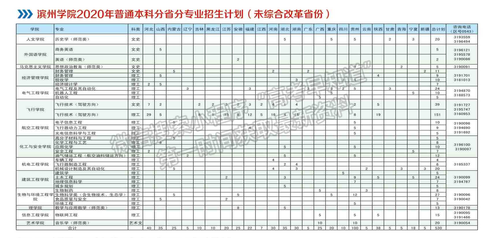 滨州学院2020年招生简章