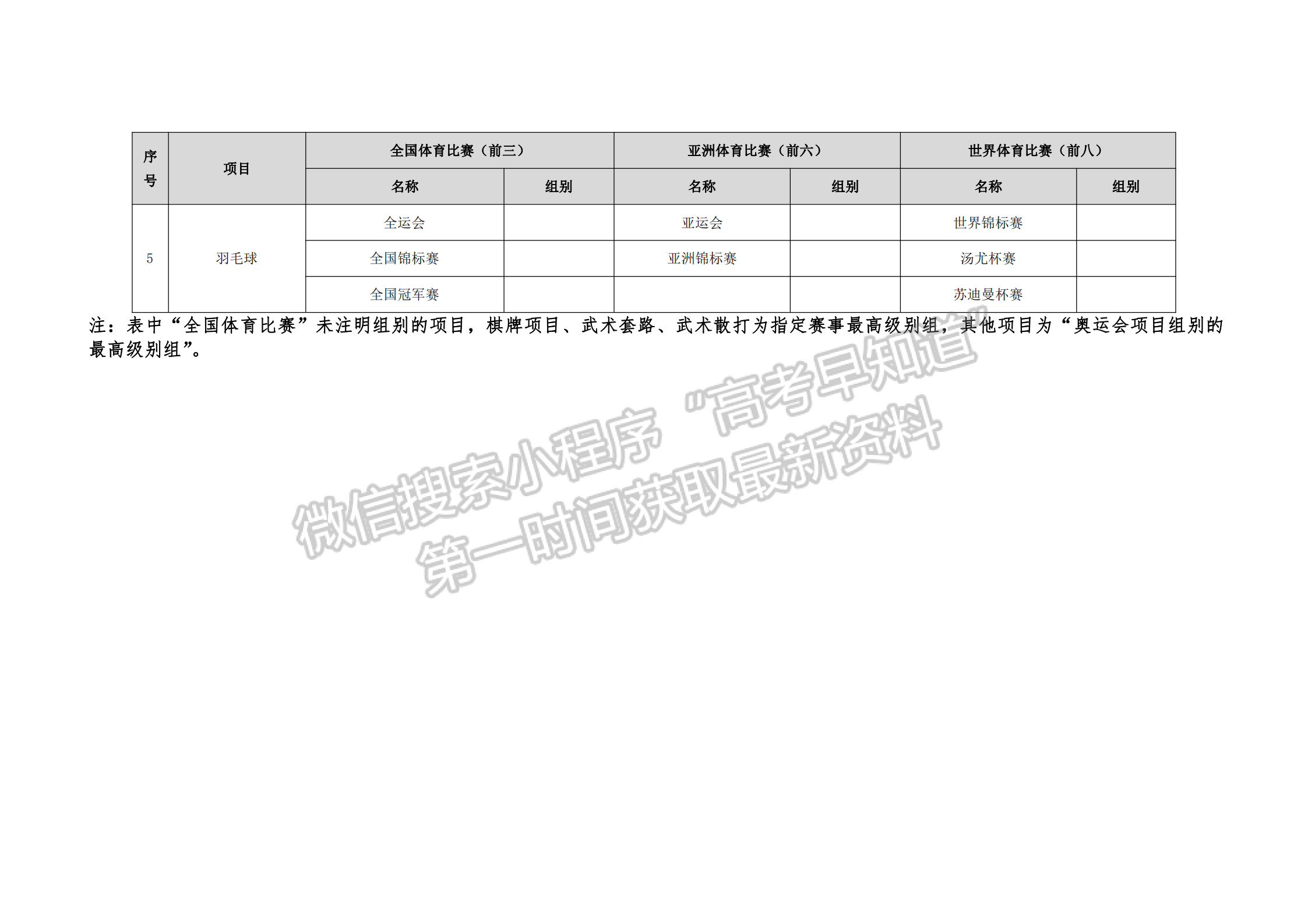 鲁东大学2021年保送录取运动员招生简章