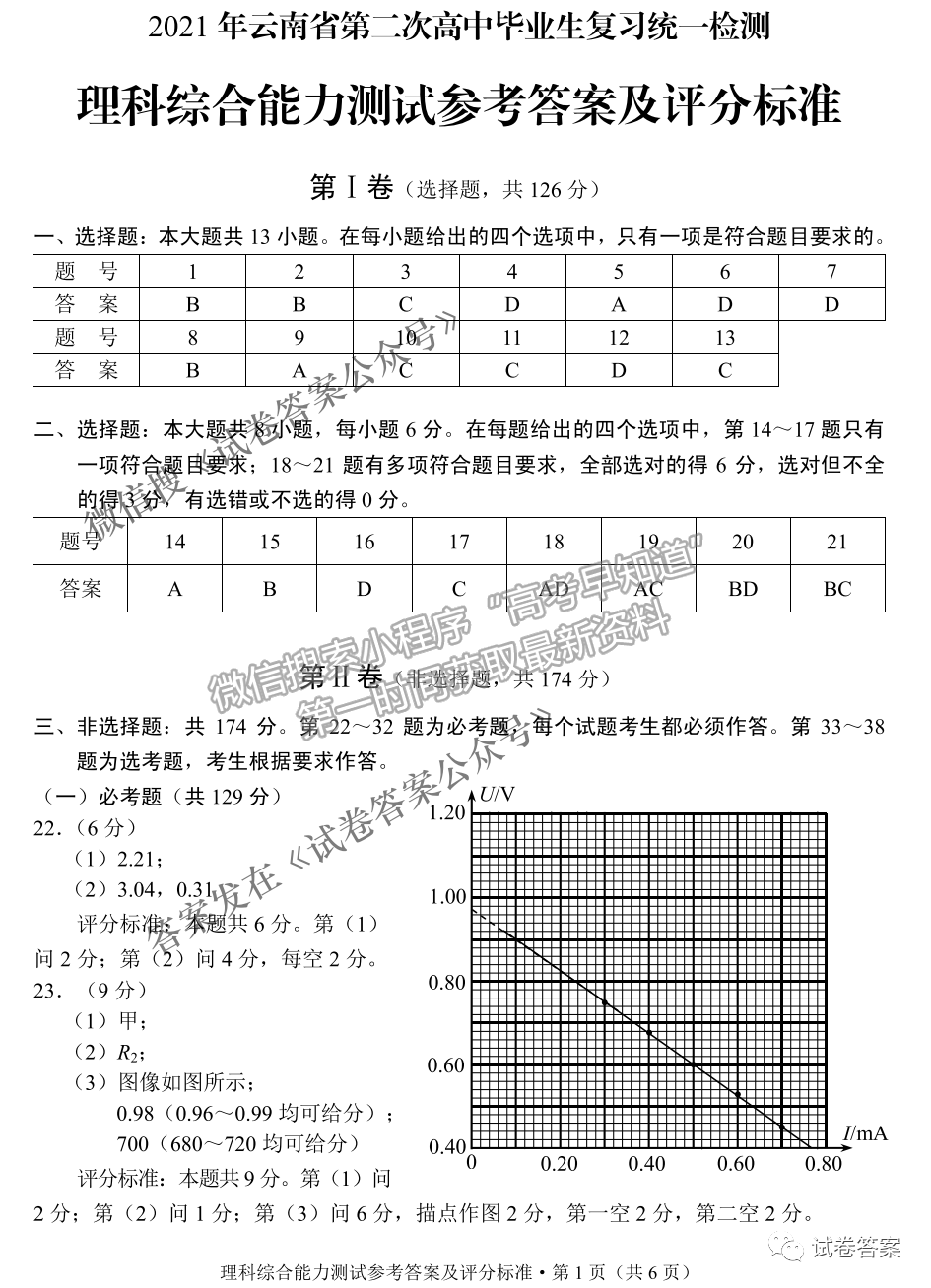 2021云南省高三第二次統(tǒng)測理綜試題及參考答案