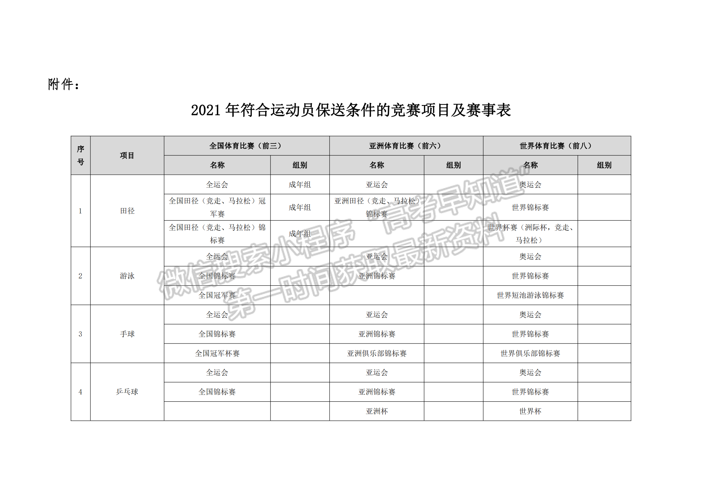 鲁东大学2021年保送录取运动员招生简章