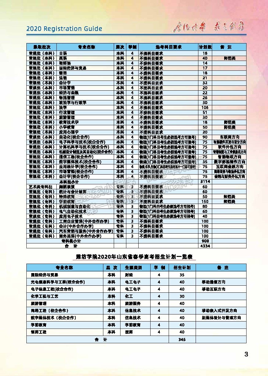 濰坊學院2020年報考指南