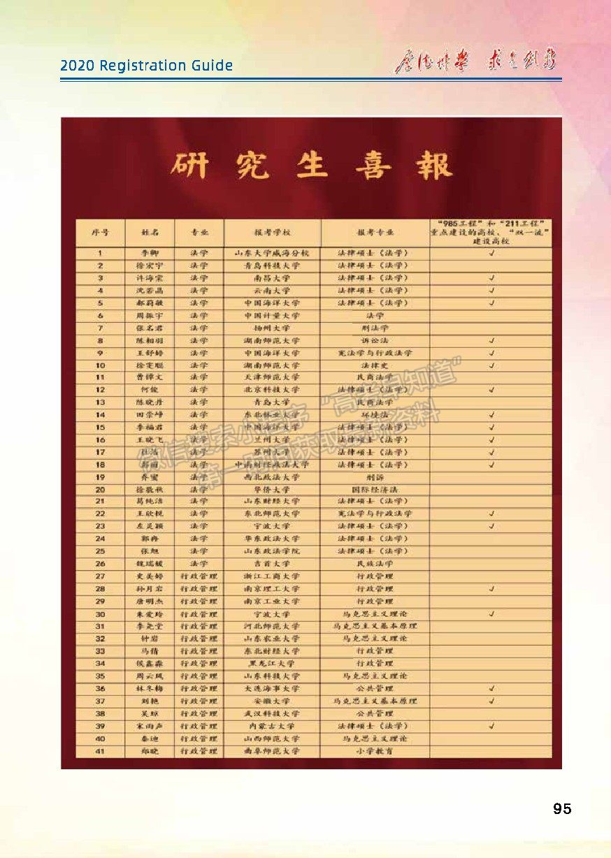 濰坊學(xué)院2020年報(bào)考指南