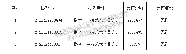 暨南大學(xué)關(guān)于公布2021年播音與主持藝術(shù)專(zhuān)業(yè)?？汲煽?jī)復(fù)核結(jié)果的通知