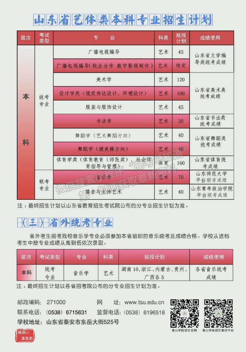 泰山學(xué)院2020年招生簡章