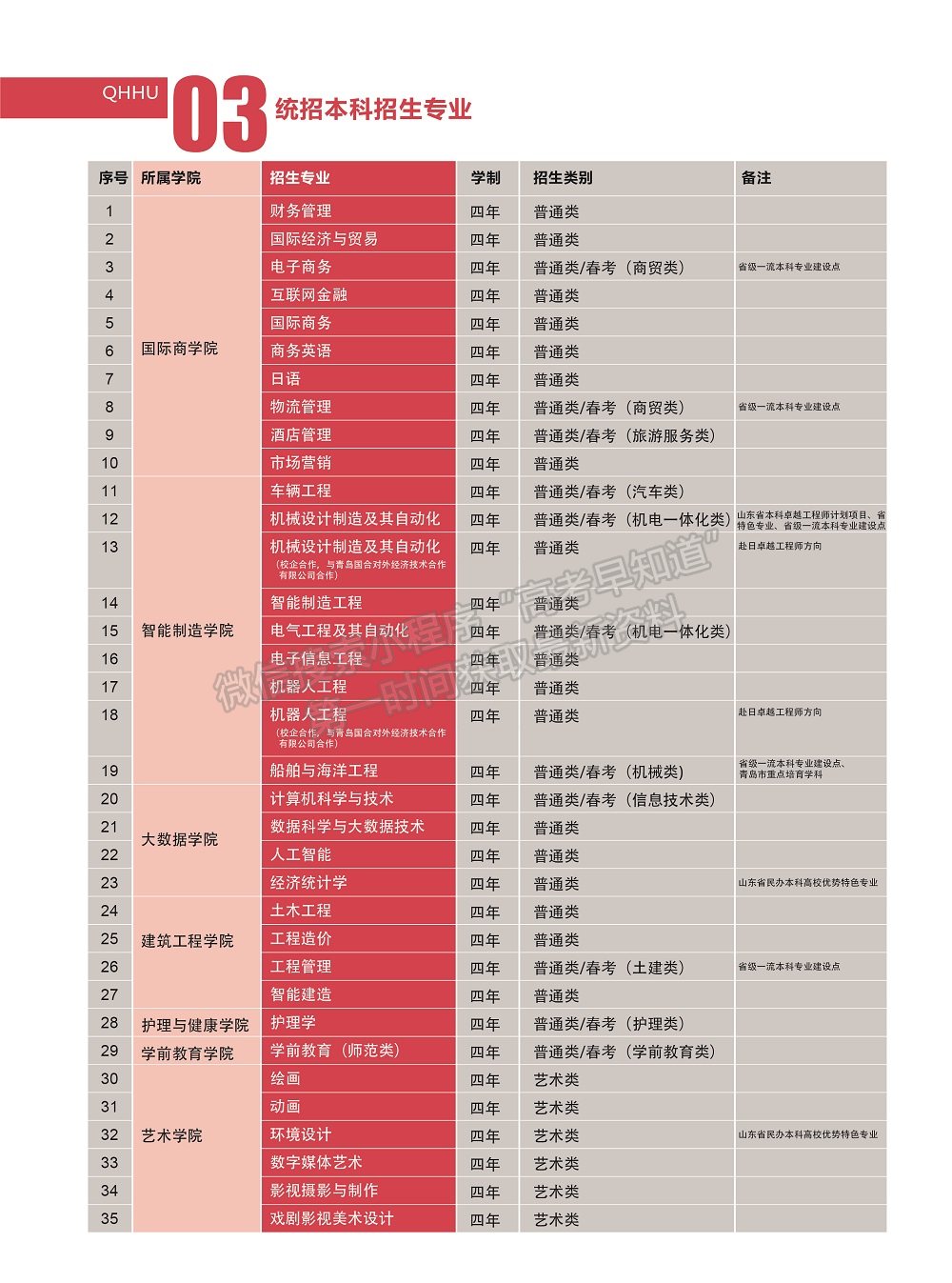 青岛黄海学院2020年招生简章