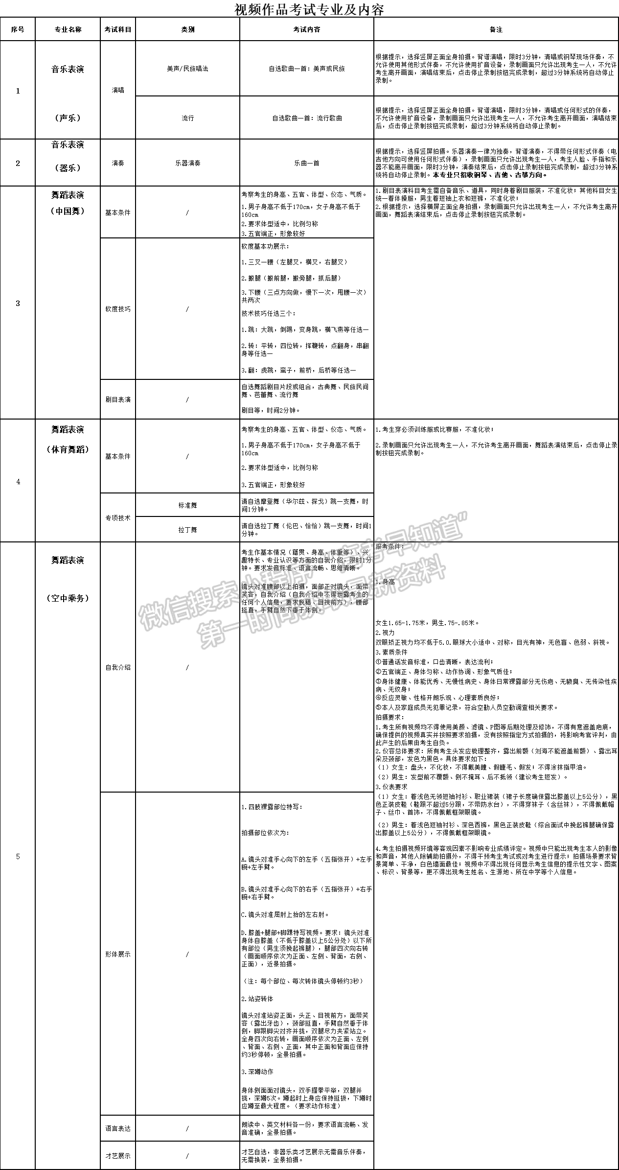 山東英才學(xué)院2021年音樂(lè)舞蹈類視頻作品考試專業(yè)內(nèi)容要求