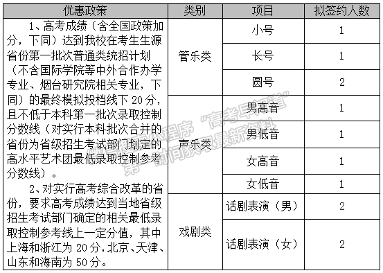 中国农业大学2020年高水平艺术团招生简章