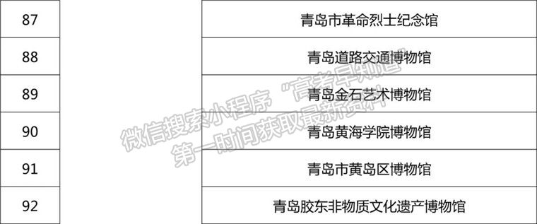 喜讯！青岛黄海学院博物馆被评为国家三级博物馆