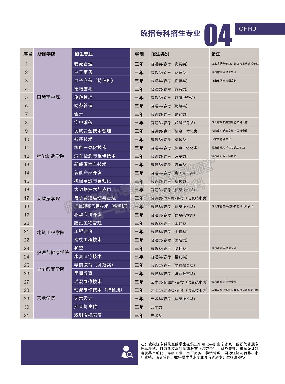 青島黃海學(xué)院2020年招生簡(jiǎn)章