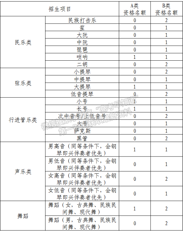 北京航空航天大學2019年高水平藝術團招生簡章