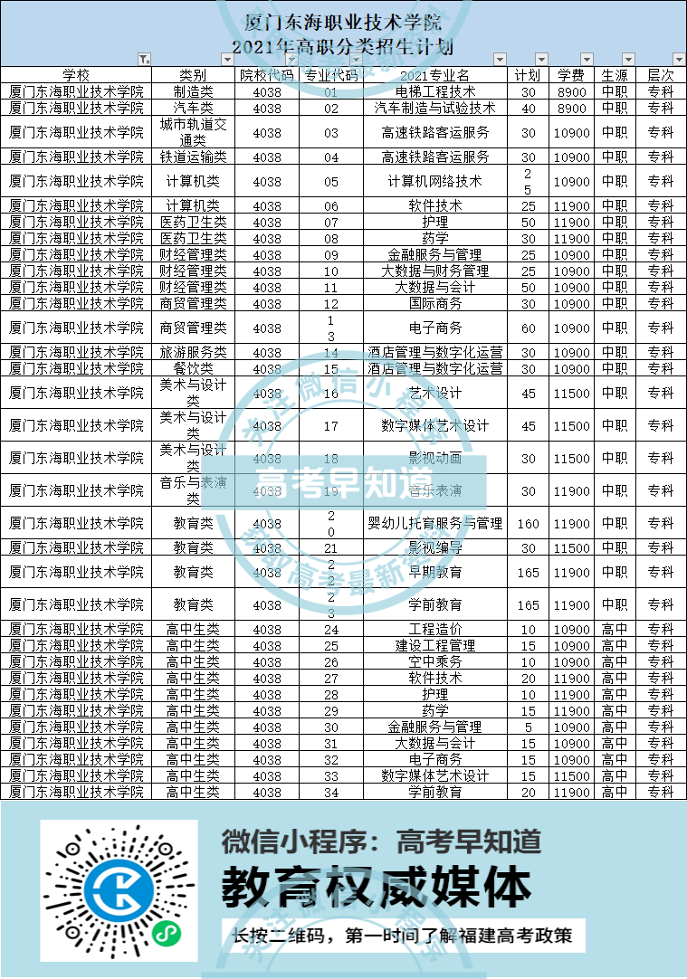 厦门东海职业技术学院2021年福建省高职分类考试分专业计划表