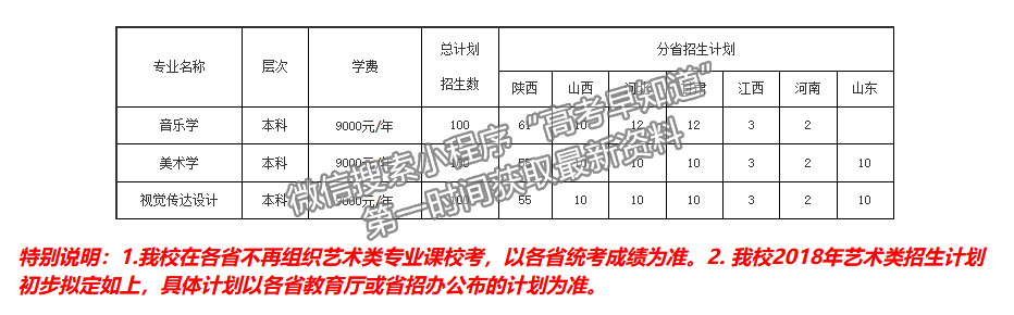 安康學院2018年藝術類招生簡章