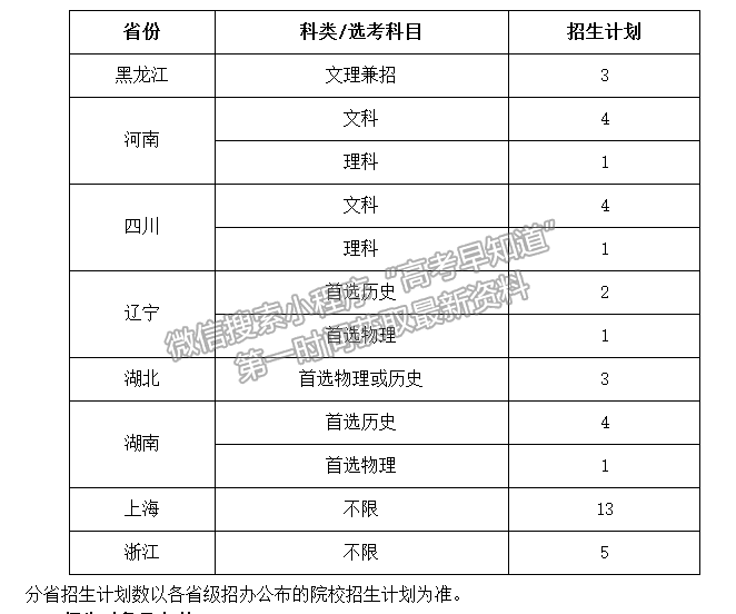 同濟大學(xué)2021年藝術(shù)本科專業(yè)（編導(dǎo)類）招生簡章