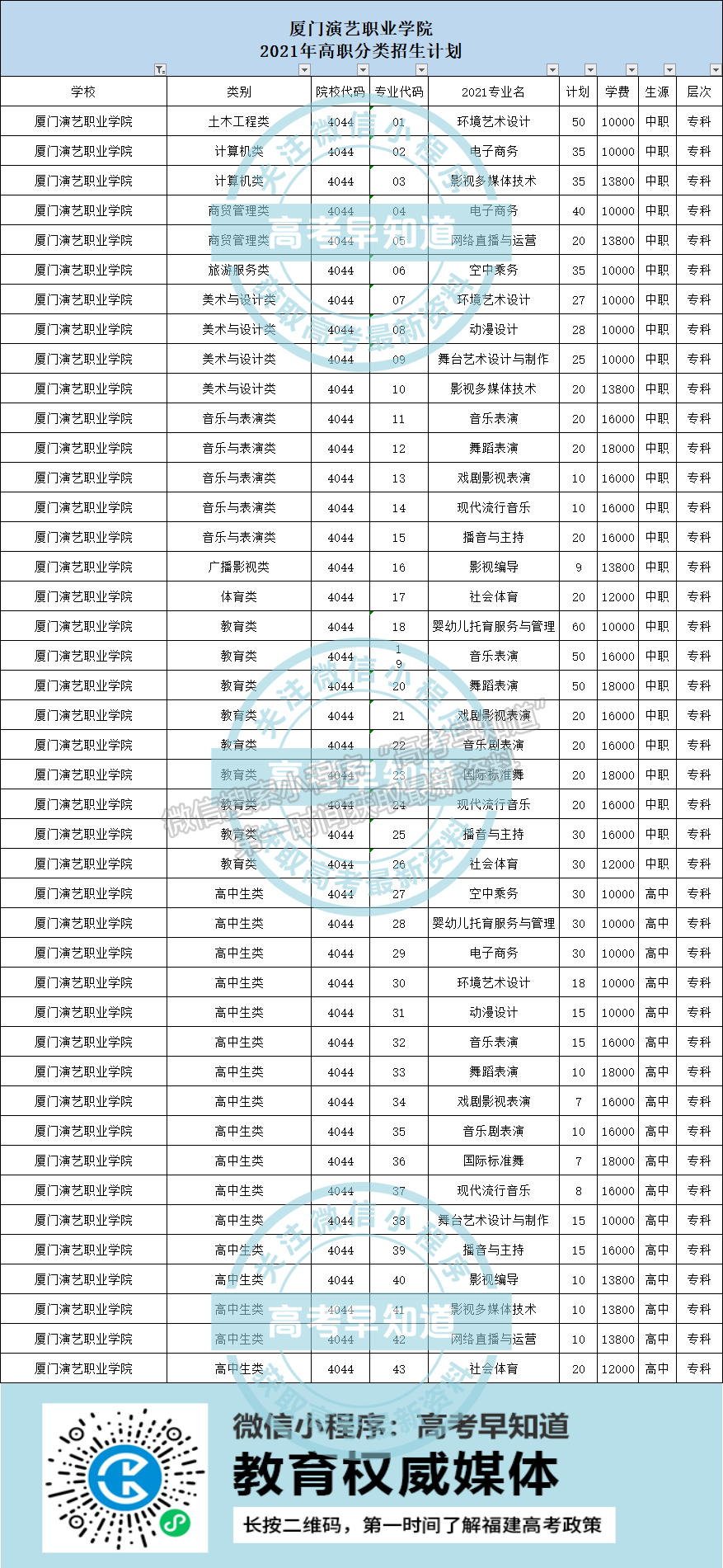 厦门演艺职业学院2021年福建省高职分类考试（春招）计划表