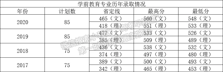 洛陽師范學院國家級一流本科專業(yè)建設點——學前教育