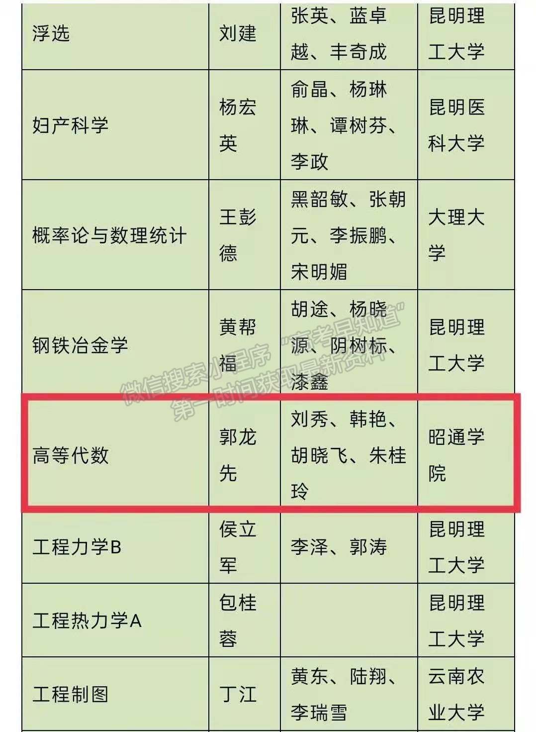 喜报||昭通学院《高等代数》课程被认定为云南省首批省级一流课程