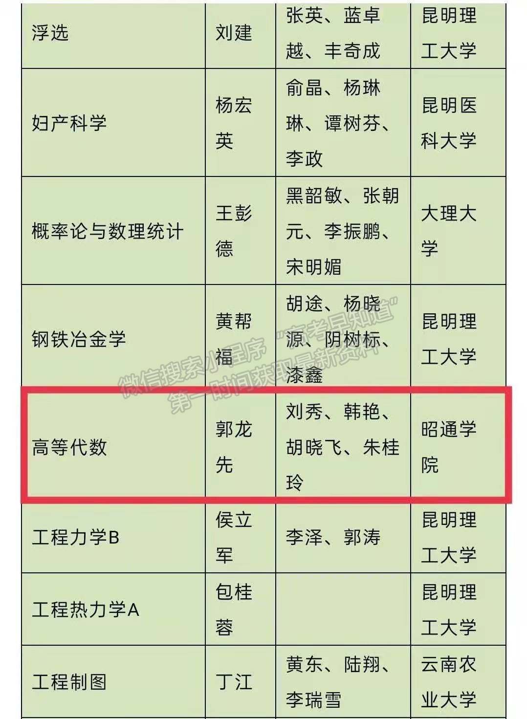 喜報||昭通學(xué)院《高等代數(shù)》課程被認(rèn)定為云南省首批省級一流課程