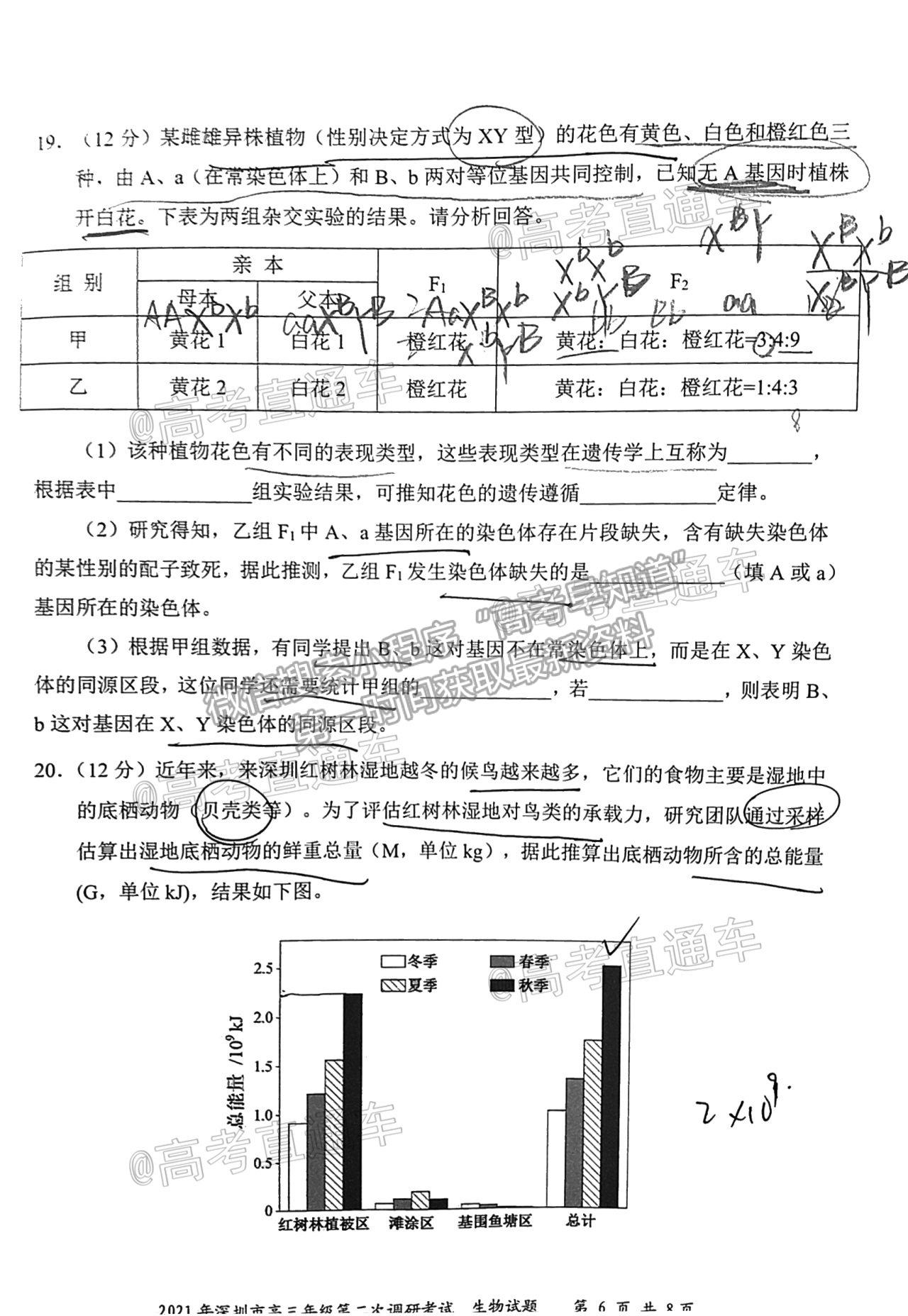 2021深圳二模生物試題及參考答案