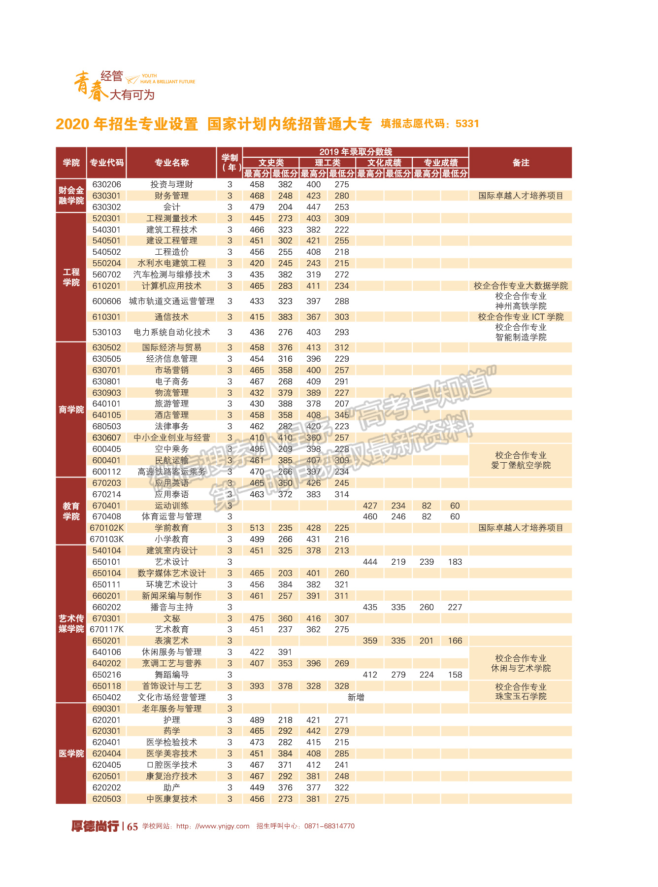 云南經(jīng)濟(jì)管理學(xué)院2020年報(bào)考指南