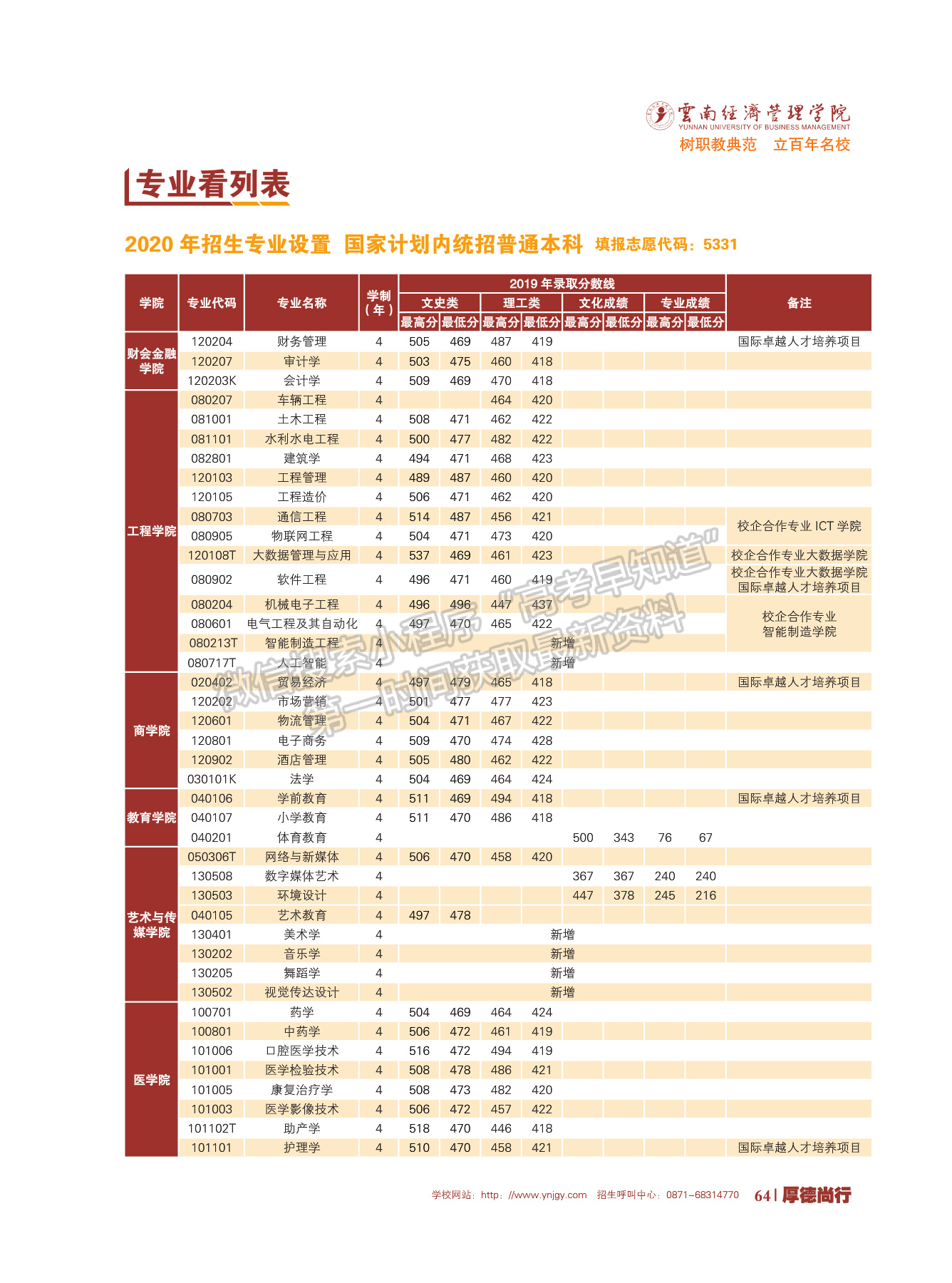 云南经济管理学院2020年报考指南