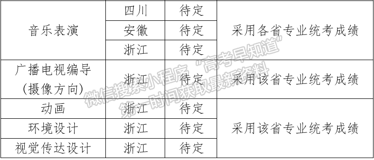 杭州师范大学钱江学院2019年艺术类专业招生简章