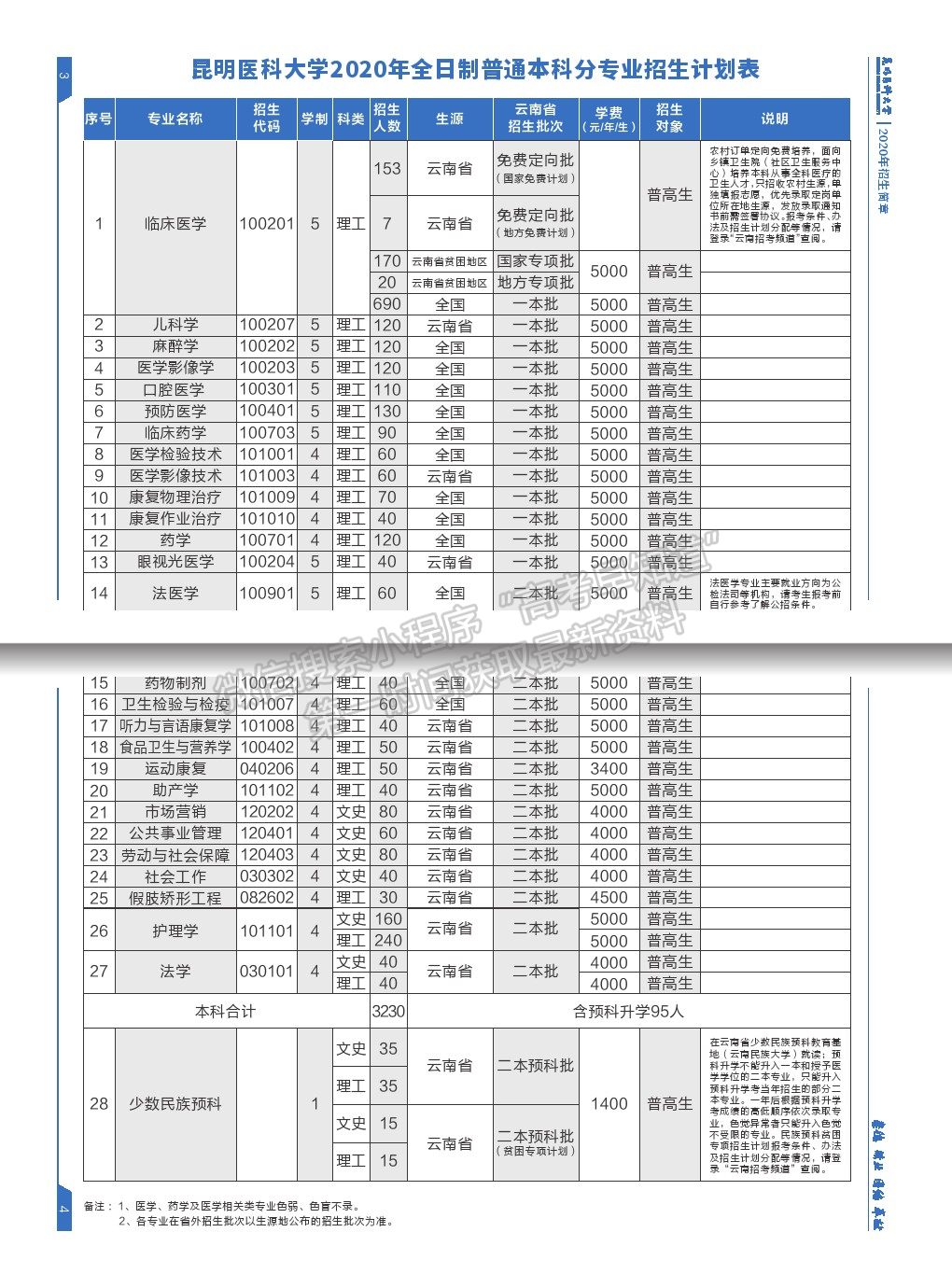 昆明醫(yī)科大學(xué)2020年招生簡章